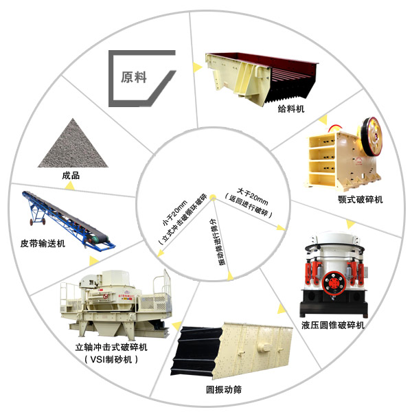 玄武巖生產(chǎn)線設備工藝