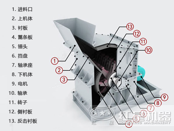 反擊高產(chǎn)細碎機內(nèi)部結構圖