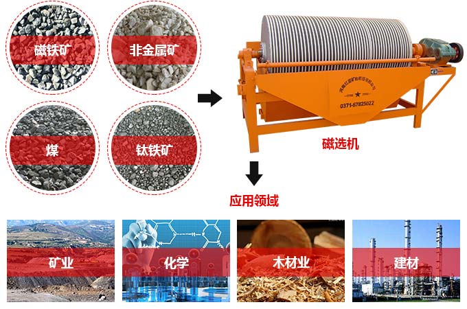 強磁磁選機應(yīng)用
