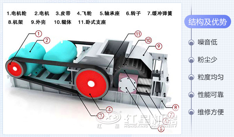 對(duì)輥制砂機(jī)結(jié)構(gòu)及工作原理
