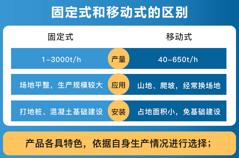 破碎設備固定式和移動式的區(qū)別_哪個好？