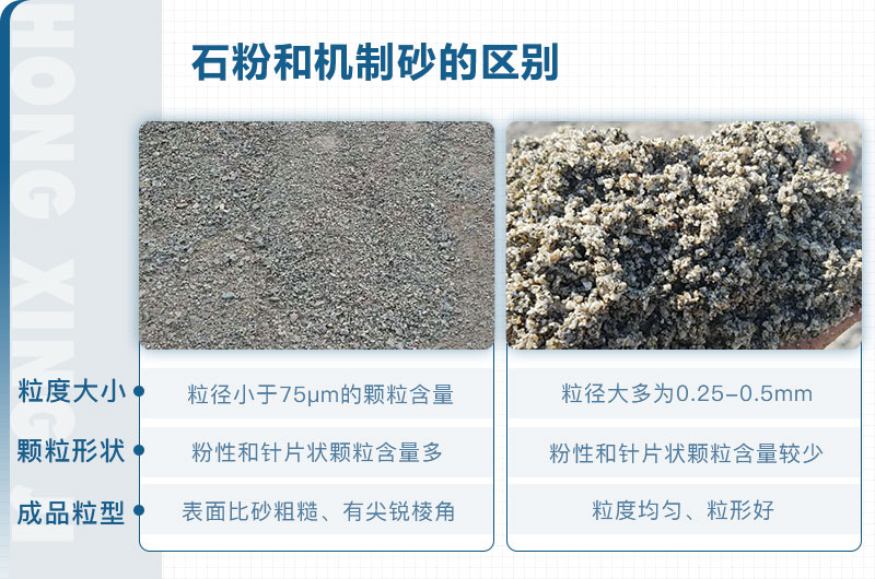 石粉和機制砂的區(qū)別_石粉機制砂設備多少錢？