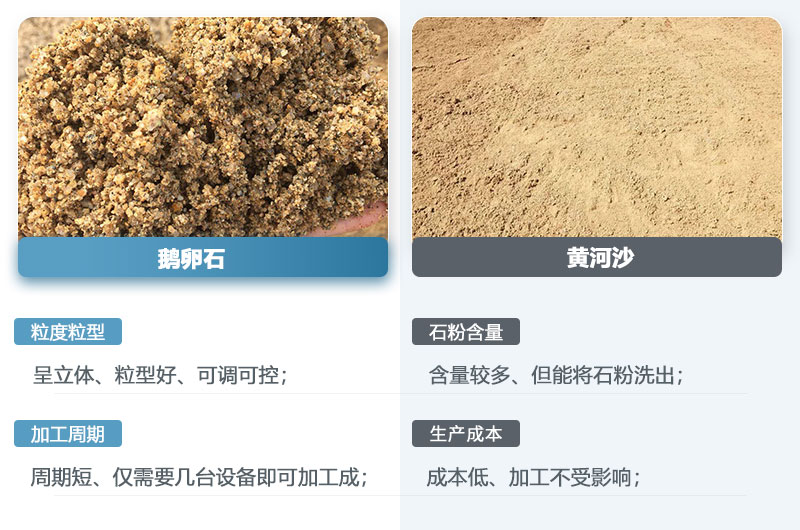 鵝卵石制的沙子和黃河沙一樣嗎？鵝卵石打成沙一噸成本多少？