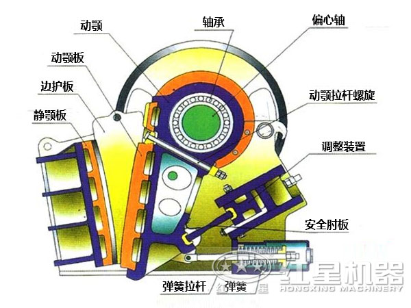 顎破機結(jié)構(gòu)組成