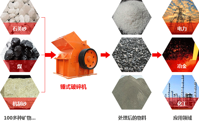 錘式破碎機(jī)可以破碎硅石不？