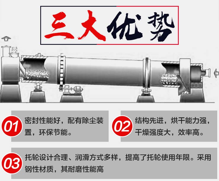 工業(yè)烘干機(jī)性能優(yōu)勢