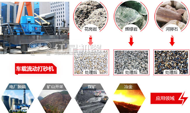 一體式車(chē)載流動(dòng)打砂機(jī)應(yīng)用