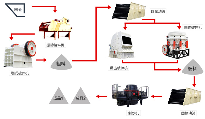 一份時產(chǎn)150噸鵝卵石制砂配置攻略圖，請收下