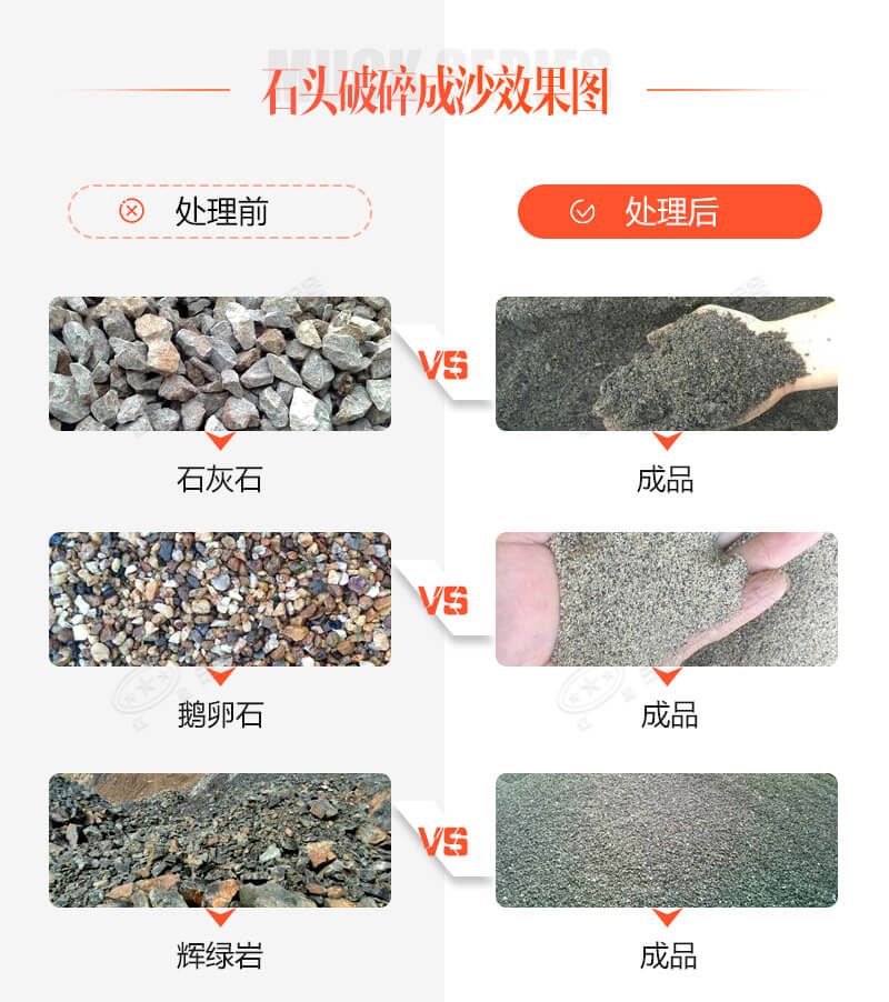 古有點石成金，今有石頭破沙機助您點石成砂