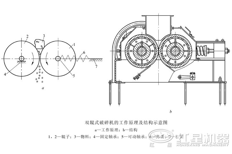 對輥制砂機可以調(diào)粗細(xì)嗎？制沙效果怎么樣