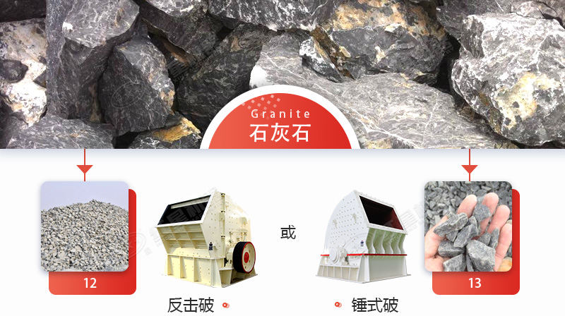 破碎石灰石，錘破與反擊破哪個更好？