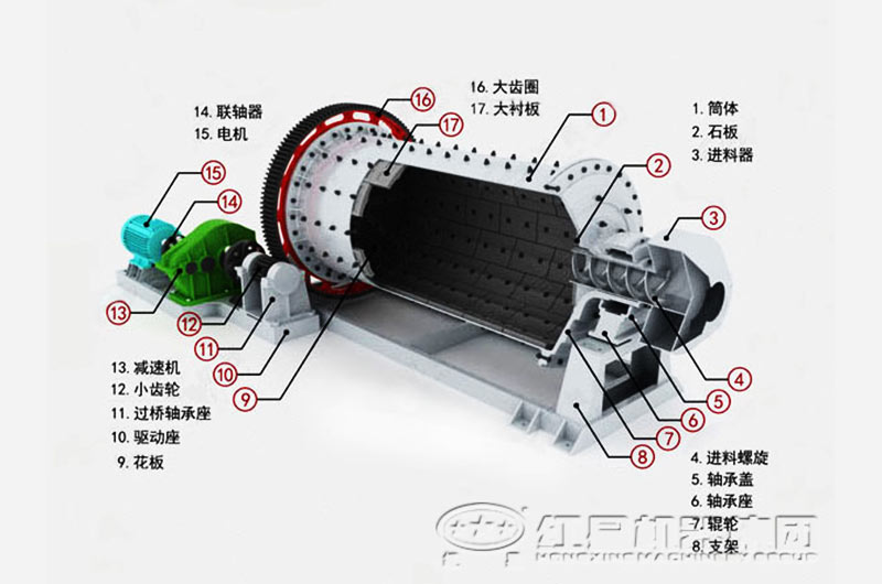 水泥球磨機內(nèi)部結(jié)構