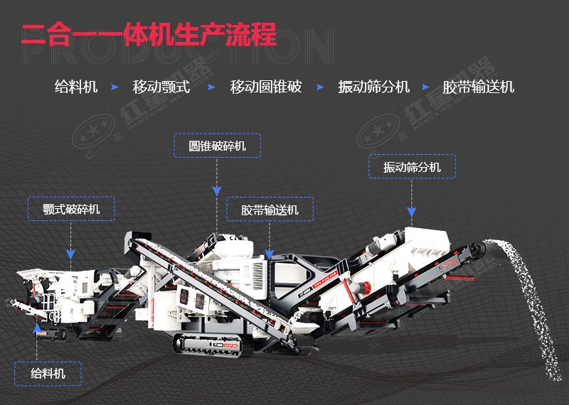 二合一移動顎式圓錐破一體機(jī)工藝流程