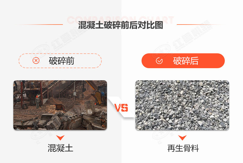 時(shí)產(chǎn)20噸固定混凝土處理設(shè)備什么價(jià)格？
