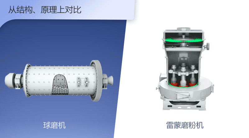 雷蒙磨和球磨機(jī)結(jié)構(gòu)原理對比