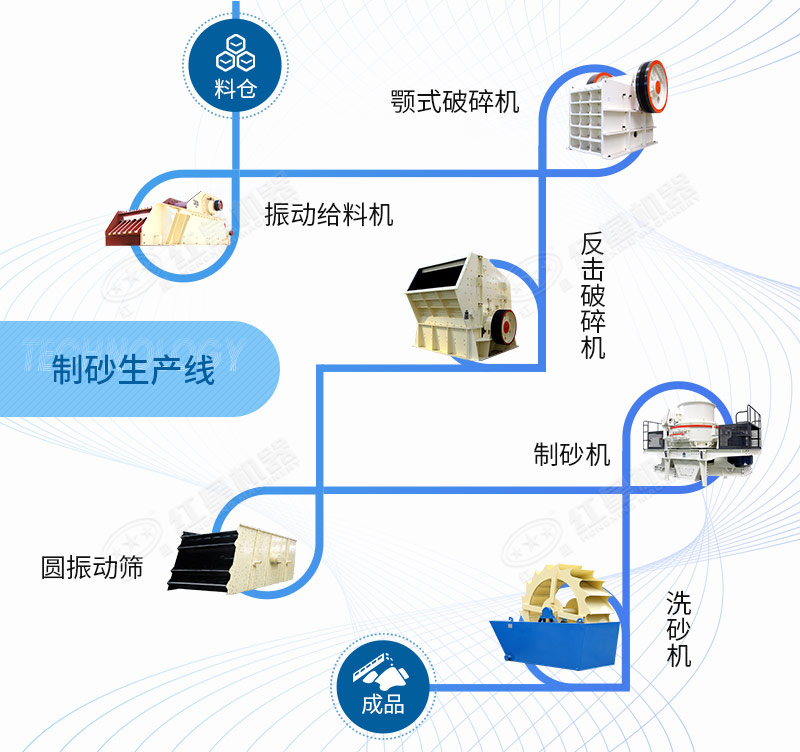 石英砂制砂線(xiàn)生產(chǎn)線(xiàn)工藝流程