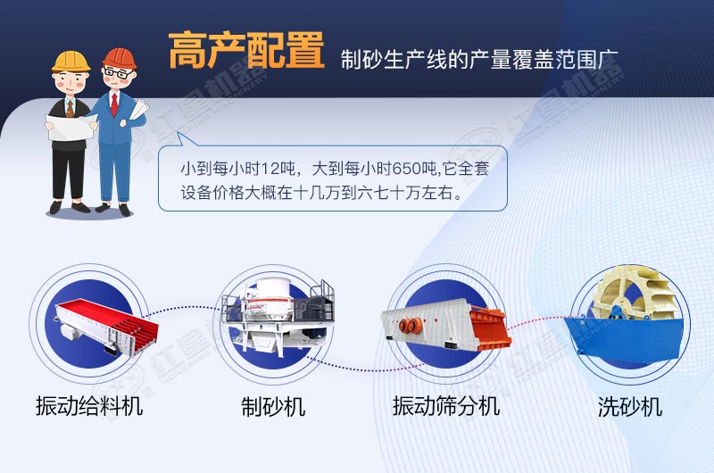 河卵石制砂生產(chǎn)線全套設備包安裝要多少費用？