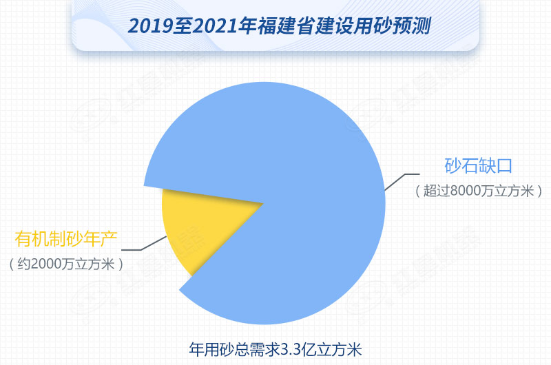 紅星制砂機(jī)數(shù)臺(tái)齊發(fā)，馳援福建，填補(bǔ)8000萬方砂石缺口