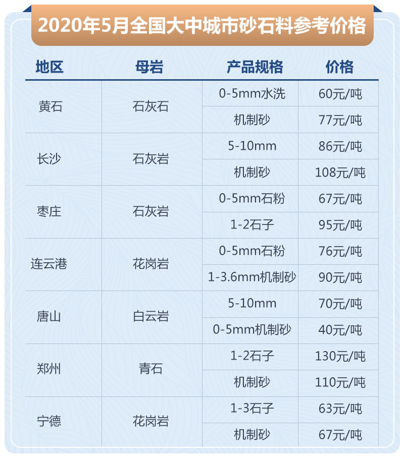 石子加工的利潤(rùn)高嗎？大型石場(chǎng)生產(chǎn)線如何配置？