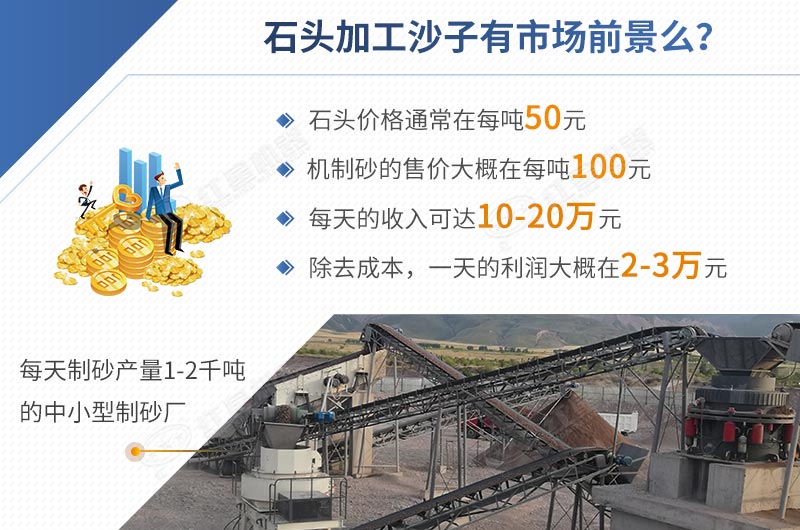 石頭加工沙子前景怎樣，一目了然