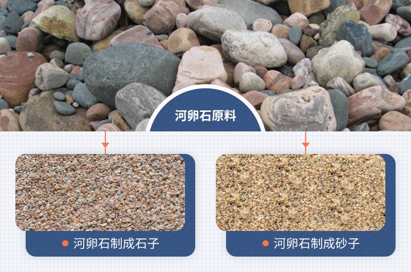 河卵石原料及破碎成石子、沙子