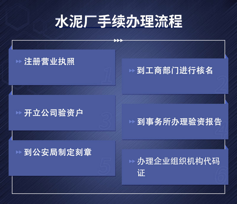 開(kāi)辦水泥廠手續(xù)辦理流程