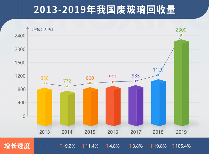 小型廢舊玻璃加工設(shè)備多少錢？哪里有靠譜的廠家