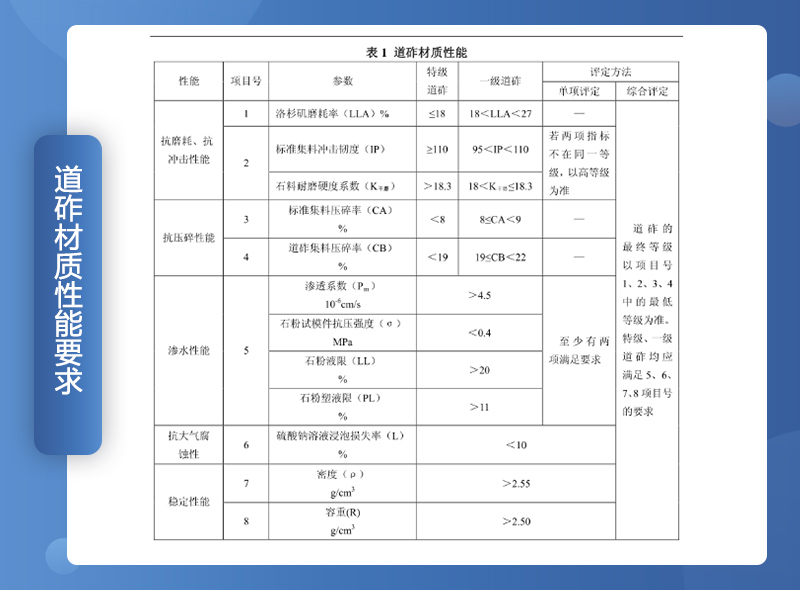 鐵路用碎石墊好不好？碎石一般是什么規(guī)格？（附鐵路碎石線投產(chǎn)案例）